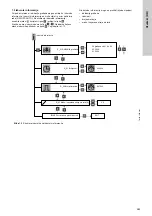 Предварительный просмотр 263 страницы Grundfos LC 221 Installation And Operating Instructions Manual