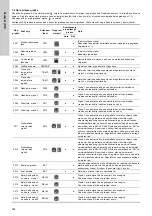 Предварительный просмотр 264 страницы Grundfos LC 221 Installation And Operating Instructions Manual