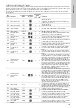 Предварительный просмотр 291 страницы Grundfos LC 221 Installation And Operating Instructions Manual