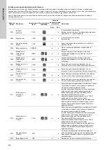 Предварительный просмотр 318 страницы Grundfos LC 221 Installation And Operating Instructions Manual