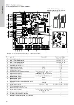 Предварительный просмотр 340 страницы Grundfos LC 221 Installation And Operating Instructions Manual