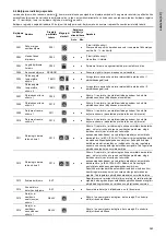 Предварительный просмотр 345 страницы Grundfos LC 221 Installation And Operating Instructions Manual