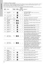 Предварительный просмотр 372 страницы Grundfos LC 221 Installation And Operating Instructions Manual