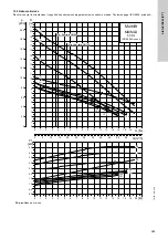 Предварительный просмотр 385 страницы Grundfos LC 221 Installation And Operating Instructions Manual