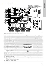 Предварительный просмотр 395 страницы Grundfos LC 221 Installation And Operating Instructions Manual