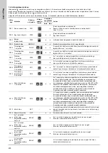 Предварительный просмотр 400 страницы Grundfos LC 221 Installation And Operating Instructions Manual