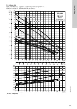 Предварительный просмотр 413 страницы Grundfos LC 221 Installation And Operating Instructions Manual