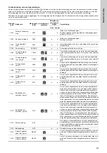 Предварительный просмотр 427 страницы Grundfos LC 221 Installation And Operating Instructions Manual