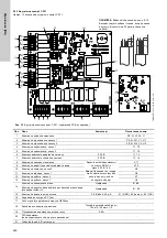 Предварительный просмотр 450 страницы Grundfos LC 221 Installation And Operating Instructions Manual