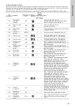 Предварительный просмотр 455 страницы Grundfos LC 221 Installation And Operating Instructions Manual