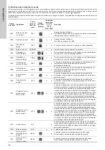 Предварительный просмотр 510 страницы Grundfos LC 221 Installation And Operating Instructions Manual