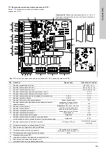 Предварительный просмотр 535 страницы Grundfos LC 221 Installation And Operating Instructions Manual