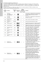 Предварительный просмотр 540 страницы Grundfos LC 221 Installation And Operating Instructions Manual