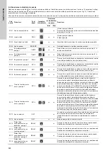 Предварительный просмотр 568 страницы Grundfos LC 221 Installation And Operating Instructions Manual