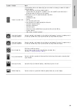 Предварительный просмотр 593 страницы Grundfos LC 221 Installation And Operating Instructions Manual