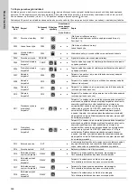 Предварительный просмотр 596 страницы Grundfos LC 221 Installation And Operating Instructions Manual