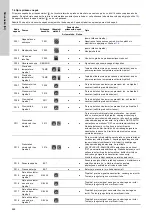 Предварительный просмотр 624 страницы Grundfos LC 221 Installation And Operating Instructions Manual