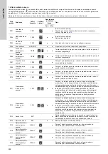 Предварительный просмотр 652 страницы Grundfos LC 221 Installation And Operating Instructions Manual