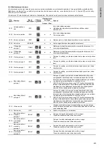 Предварительный просмотр 679 страницы Grundfos LC 221 Installation And Operating Instructions Manual