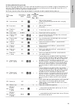 Предварительный просмотр 733 страницы Grundfos LC 221 Installation And Operating Instructions Manual