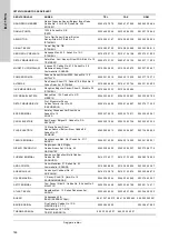 Предварительный просмотр 748 страницы Grundfos LC 221 Installation And Operating Instructions Manual