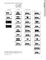 Preview for 43 page of Grundfos LCSE Installation And Operating Instructions Manual