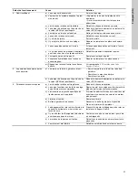 Preview for 71 page of Grundfos LCSE Installation And Operating Instructions Manual