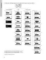 Preview for 94 page of Grundfos LCSE Installation And Operating Instructions Manual