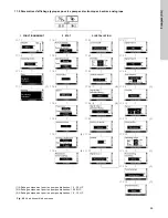 Preview for 95 page of Grundfos LCSE Installation And Operating Instructions Manual