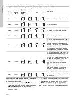 Preview for 100 page of Grundfos LCSE Installation And Operating Instructions Manual