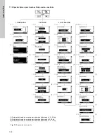 Preview for 146 page of Grundfos LCSE Installation And Operating Instructions Manual