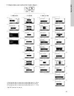 Preview for 147 page of Grundfos LCSE Installation And Operating Instructions Manual