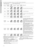 Preview for 152 page of Grundfos LCSE Installation And Operating Instructions Manual