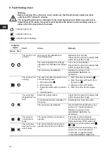 Предварительный просмотр 28 страницы Grundfos MAGNA 2000 Series Installation And Operating Instructions Manual