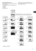 Предварительный просмотр 49 страницы Grundfos MAGNA 2000 Series Installation And Operating Instructions Manual