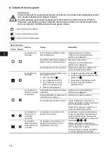 Предварительный просмотр 104 страницы Grundfos MAGNA 2000 Series Installation And Operating Instructions Manual