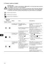 Предварительный просмотр 180 страницы Grundfos MAGNA 2000 Series Installation And Operating Instructions Manual