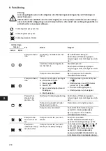 Предварительный просмотр 230 страницы Grundfos MAGNA 2000 Series Installation And Operating Instructions Manual