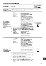 Предварительный просмотр 319 страницы Grundfos MAGNA 2000 Series Installation And Operating Instructions Manual