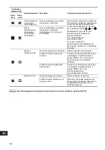 Предварительный просмотр 336 страницы Grundfos MAGNA 2000 Series Installation And Operating Instructions Manual