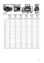 Предварительный просмотр 341 страницы Grundfos MAGNA 2000 Series Installation And Operating Instructions Manual