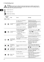 Предварительный просмотр 22 страницы Grundfos MAGNA 25-100 Installation And Operating Instructions Manual