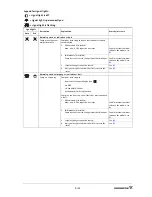 Preview for 9 page of Grundfos Magna 32-120 Service Instructions Manual