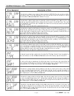 Preview for 99 page of Grundfos MAGNA3 Series Installation And Operating Instructions Manual