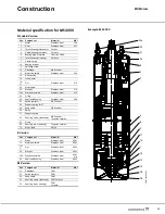 Предварительный просмотр 15 страницы Grundfos MS 4000 Product Manual