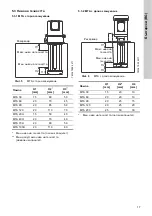 Предварительный просмотр 17 страницы Grundfos MTA 100H Installation And Operating Instructions Manual