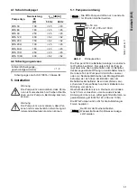 Предварительный просмотр 31 страницы Grundfos MTA 100H Installation And Operating Instructions Manual