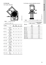 Предварительный просмотр 185 страницы Grundfos MTA 100H Installation And Operating Instructions Manual