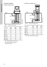 Предварительный просмотр 194 страницы Grundfos MTA 100H Installation And Operating Instructions Manual