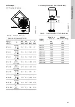 Предварительный просмотр 201 страницы Grundfos MTA 100H Installation And Operating Instructions Manual